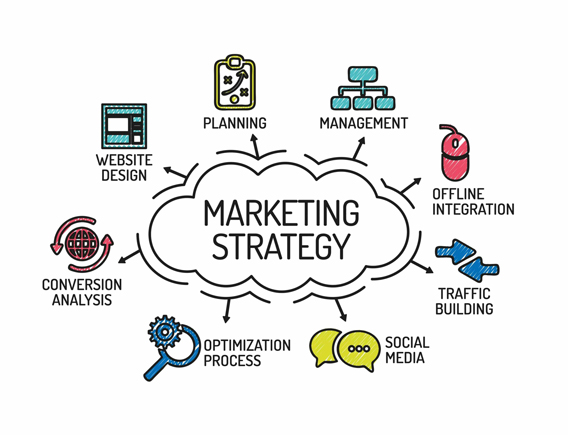 Digital Marketing Company in Ahmedabad